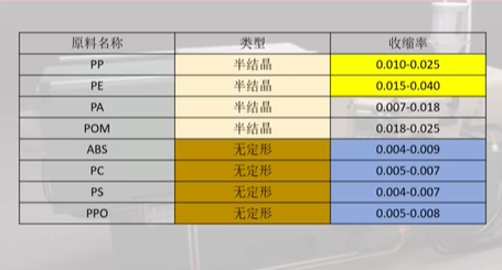 PP��PE�տs�ʱ�